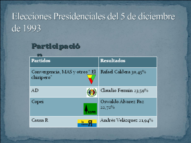 Elecciones Presidenciales