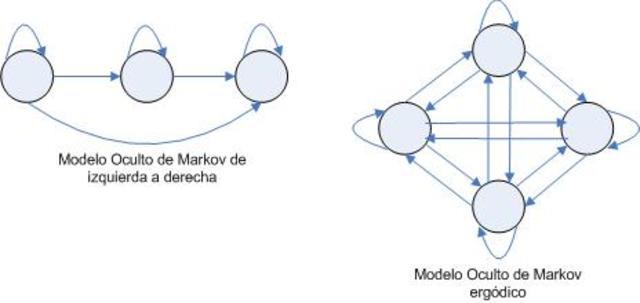 Desarrollo del vocablo