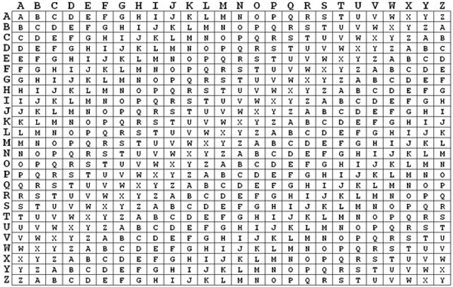 Charles Babbage broke Vigenere's autokey cipher