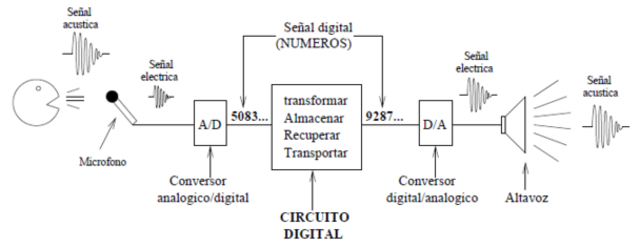 1997 PROYECTO ESPRESSO