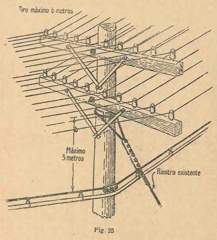 Primera instalación de una línea telegráfica