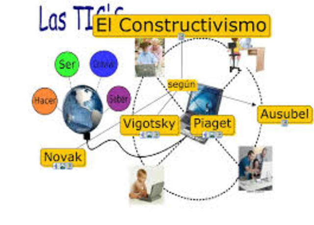 CONSTRUCTIVISMO