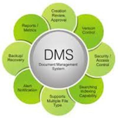 Document Management Systems