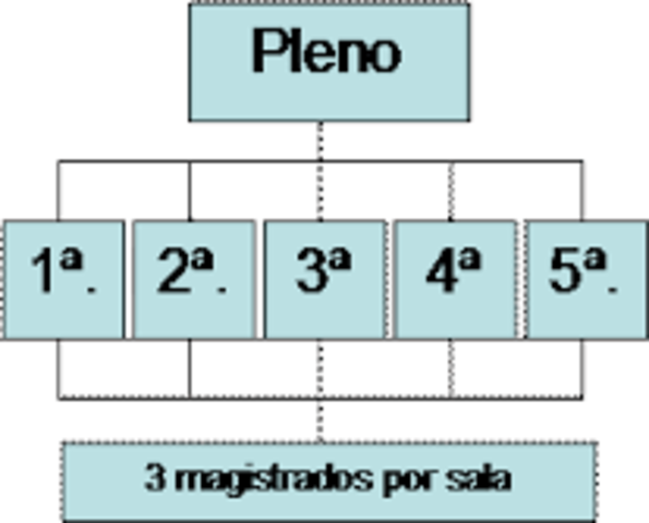 Ley de Justicia Fiscal
