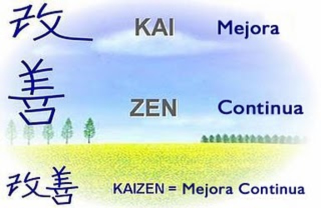Concepto KAIZEN de Masaaki Imai
