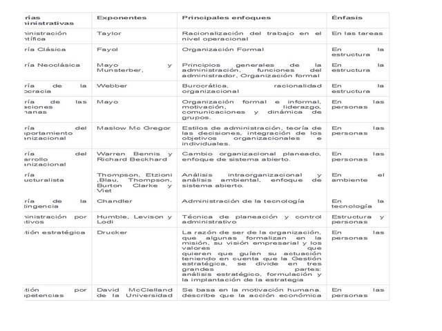 Teoría de contingencias