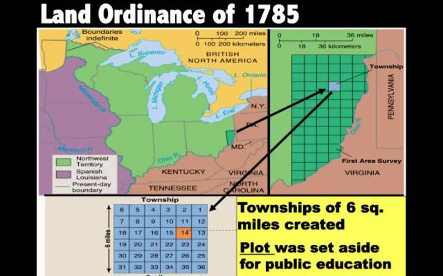Land Ordinance of 1785