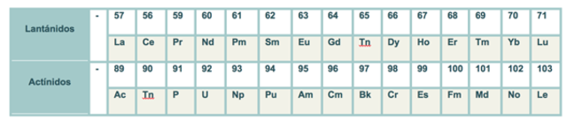 Reconfiguracion de la tabla periodica