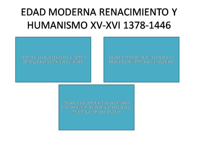 EDAD MODERNA RENACIMIENTO Y HUMANISMO XV-XVI