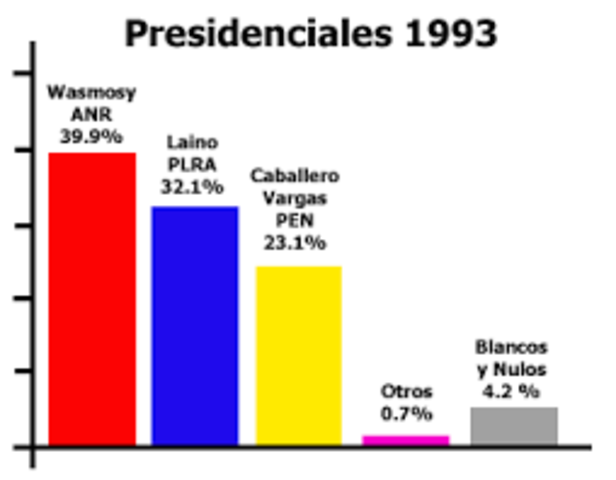 Elecciones presidenciales
