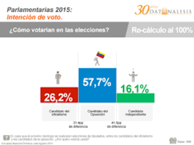 Parlamentarias 2015