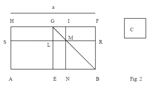 Los elementos de  Euclides