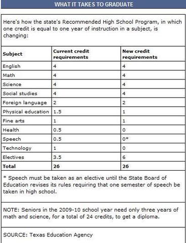Carnegie Foundation for the Advancement of Teaching- Credit Hours
