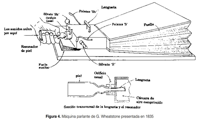 Máquina parlante de G. Wheatstone