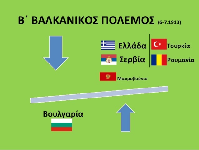 Β΄ Βαλκανικός Πόλεμος