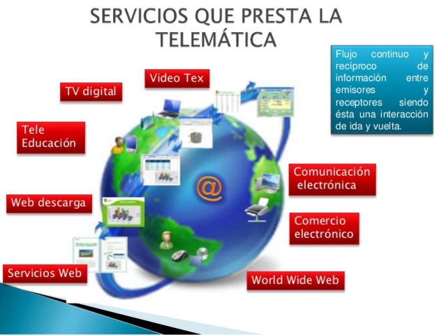 Educación Telemática