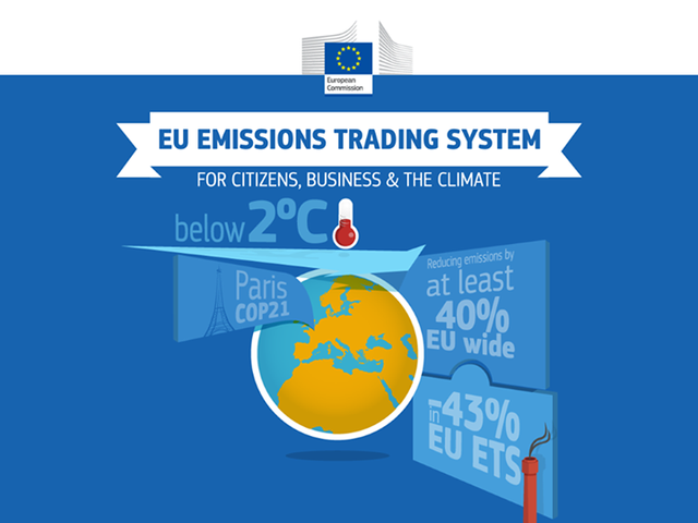 Az EU emissziókereskedelmi rendszere és a piac kapcsolata