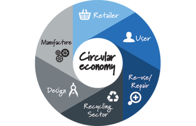EU környezetvédelmi akcióprogramok tervezési időtávja