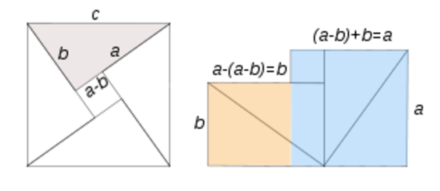 Bashkara en la India