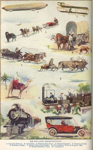 Sistema de Transporte