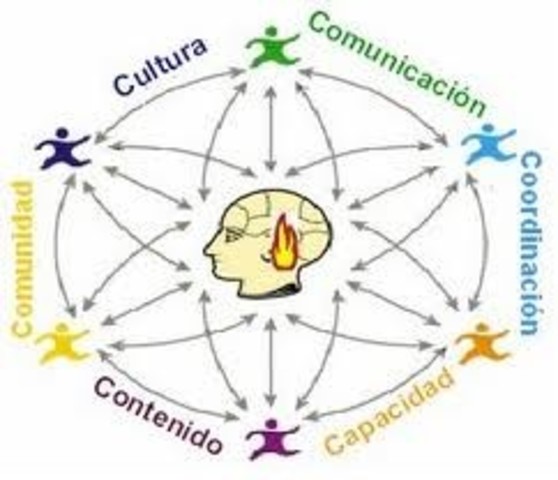 TEORÍA DEL APRENDIZAJE COGNOSCITIVISTA