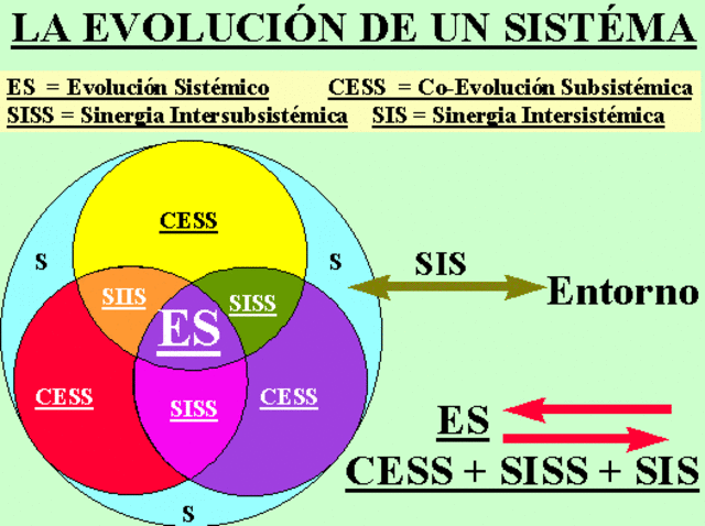 sistemas de información
