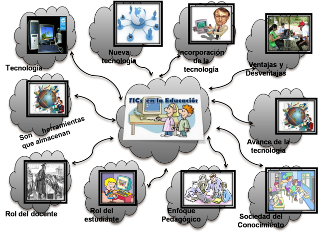 IMPLEMENTACION DE LAS TICS
