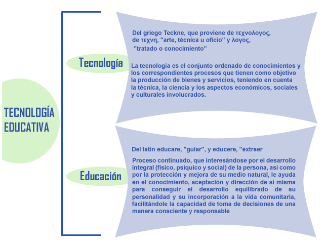 Tecnología y Educación -  SIGLO XVIII