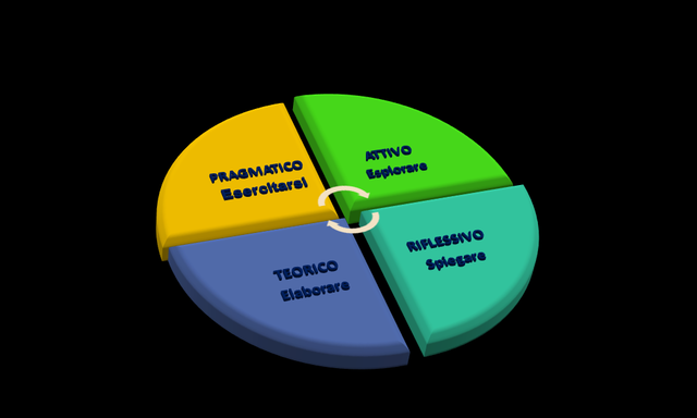 Modulo 5 _ Quinta semana