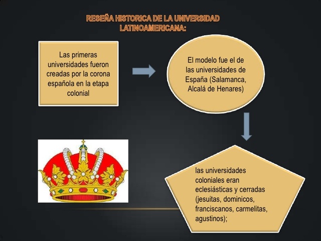 Primeras universidades caracteristicas