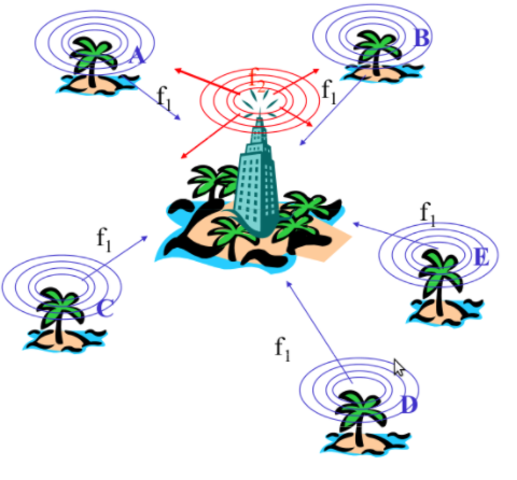 Primera red inalambrica