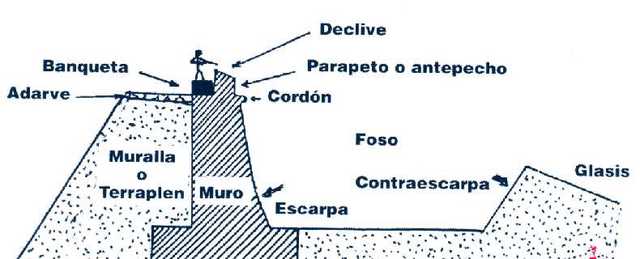 APARICIÓN DE LA INGENIERÍA MILITAR
