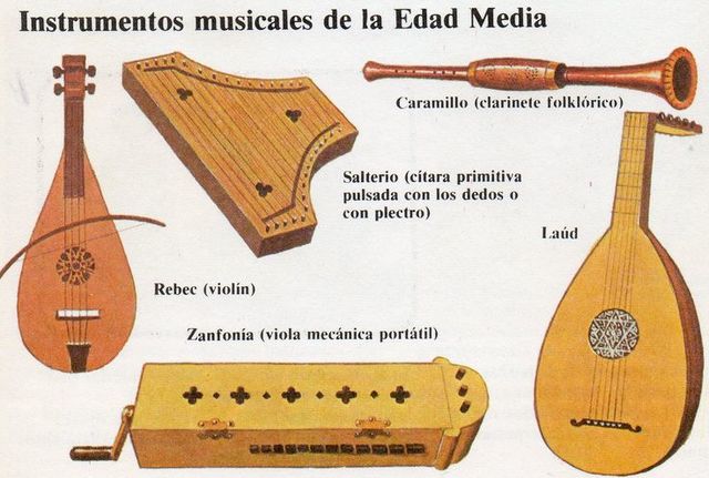 Instrumentos Edad Antigua.