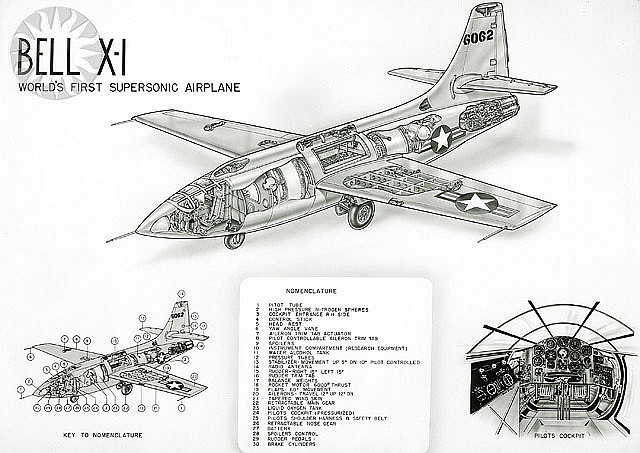 Breaking The Sound Barrier