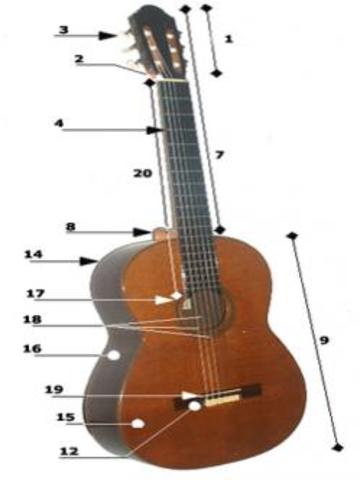Guitarra