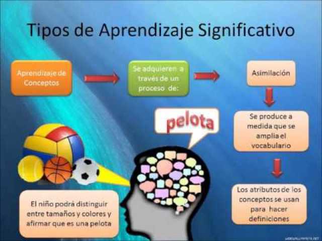 APRENDIZAJE SIGNIFICATIVO