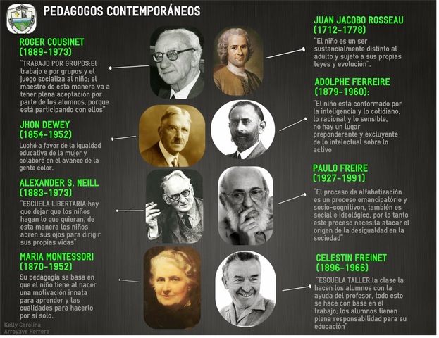 Pedagogía Contemporánea