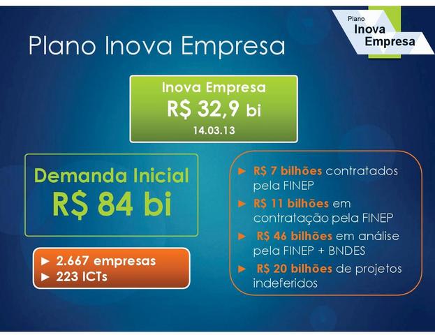 Plano Inova Empresa
