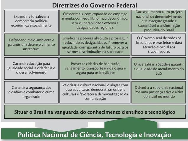 Diretrizes do Governo Federal