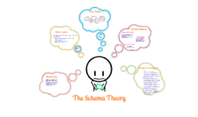 Schema Theory and Cognitive Load
