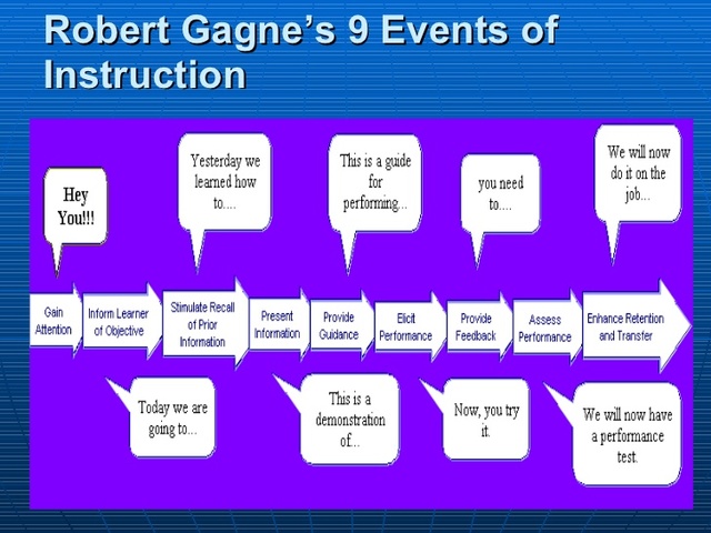Gagne's Theory of Instruction