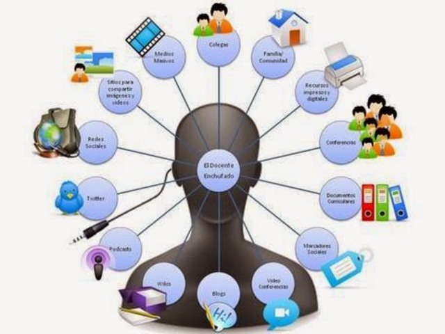 Beneficios de la Educación A Distancia