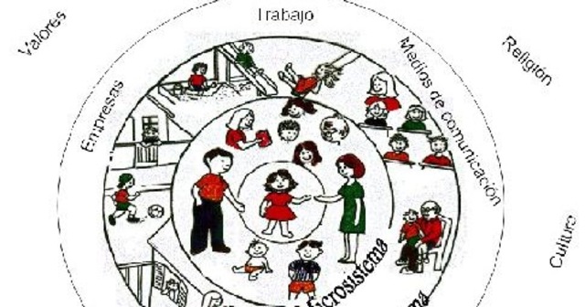 Emery y Laumann-Billings