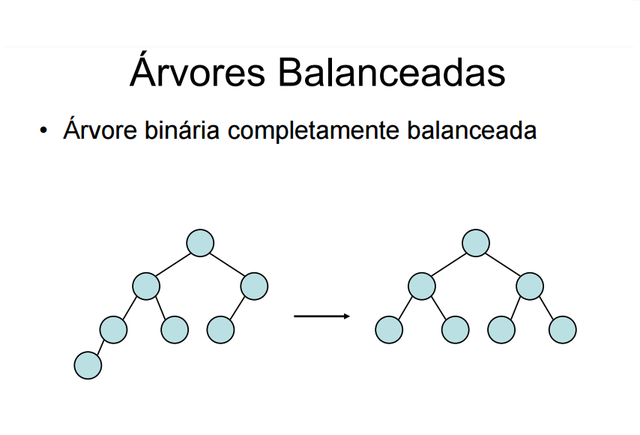 Arvores Balanceadas