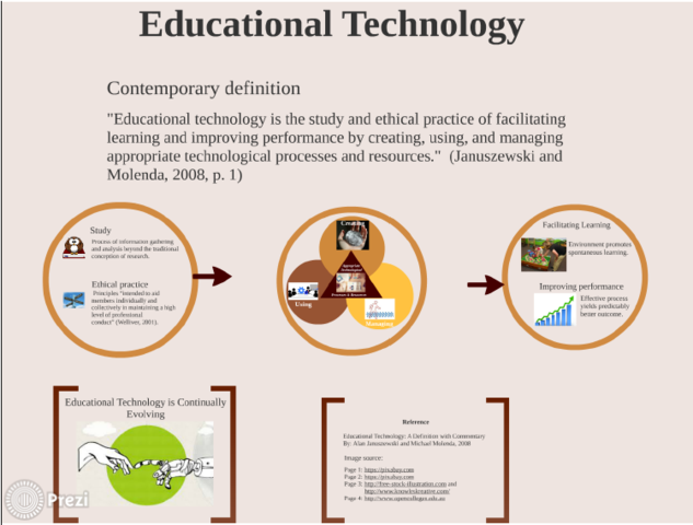 The Latest AECT Definition