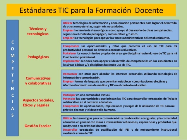 Metas del Plan Nacional Decenal de Educación (2006 – 2016)