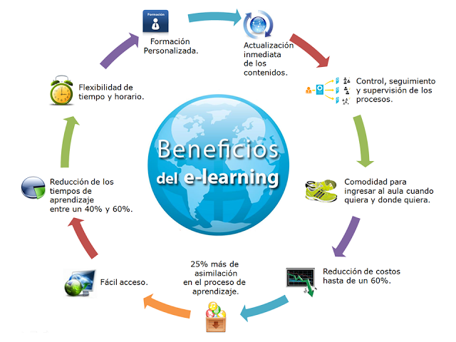 E-LEARNING