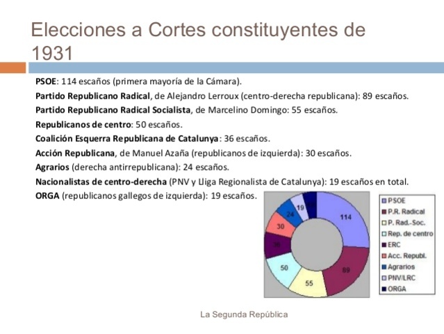 Alternancia entre Izquierda y Derecha
