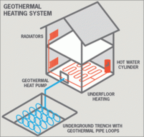 World's First Geothermal Heating System
