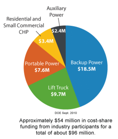 American Recovery and Reinvestment Act of 2009